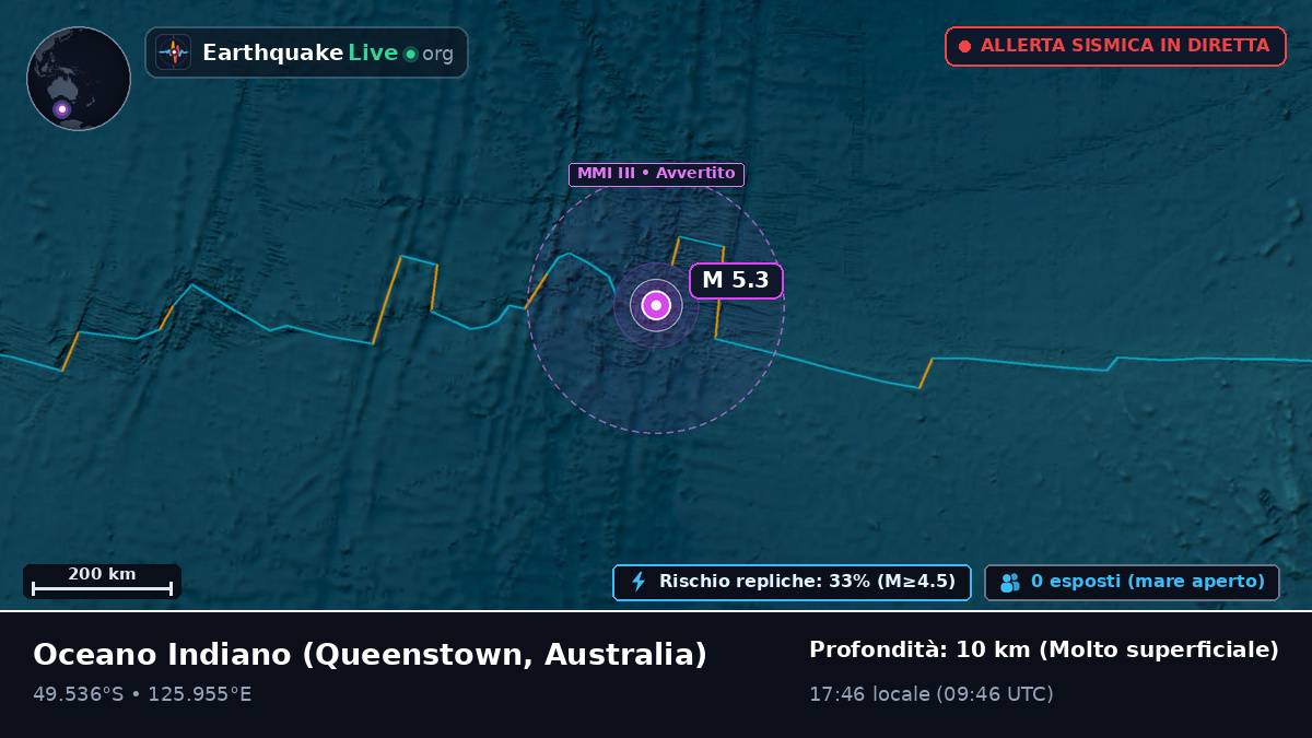 Oceano Indiano (Australia)