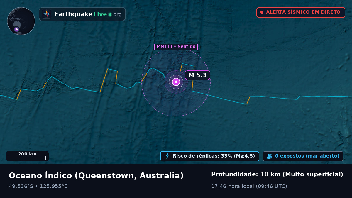 Oceano Índico (Australia)