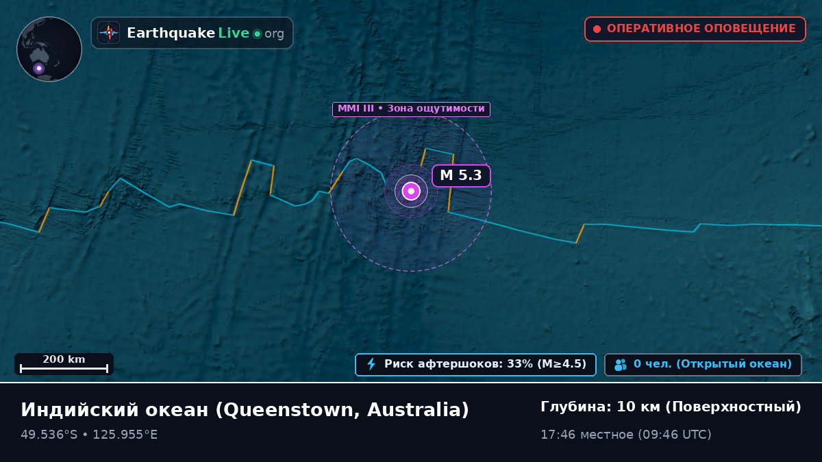 Индийский океан (Australia)