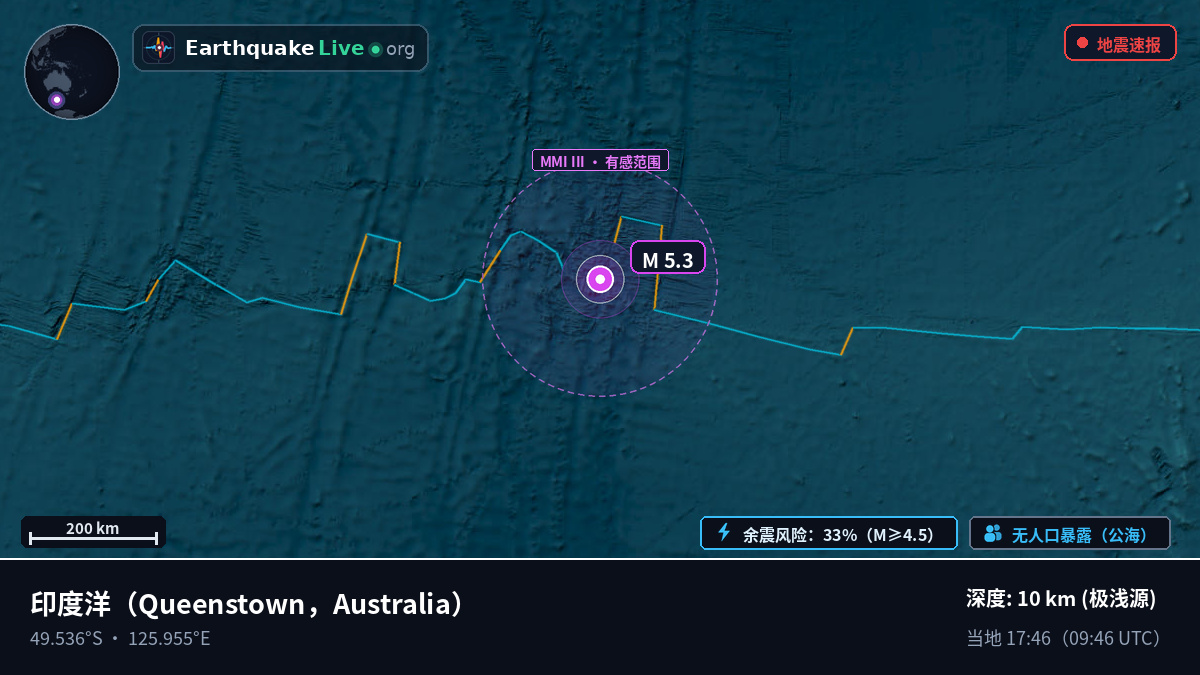 印度洋 (Australia)
