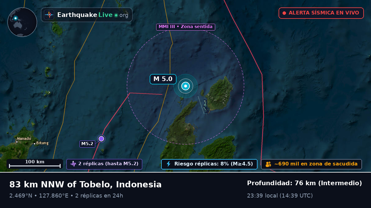 Mar de Molucas (Indonesia)