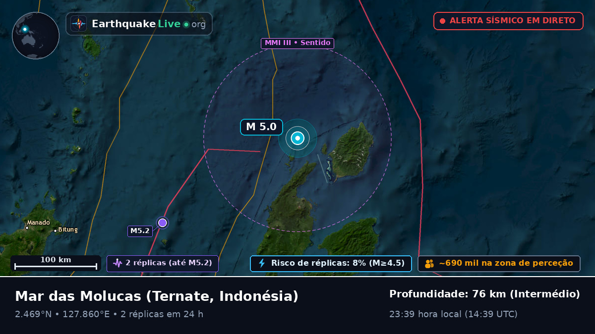 Mar das Molucas (Indonésia)