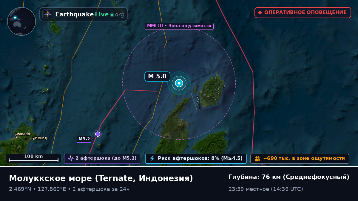 Молуккское море (Индонезия)