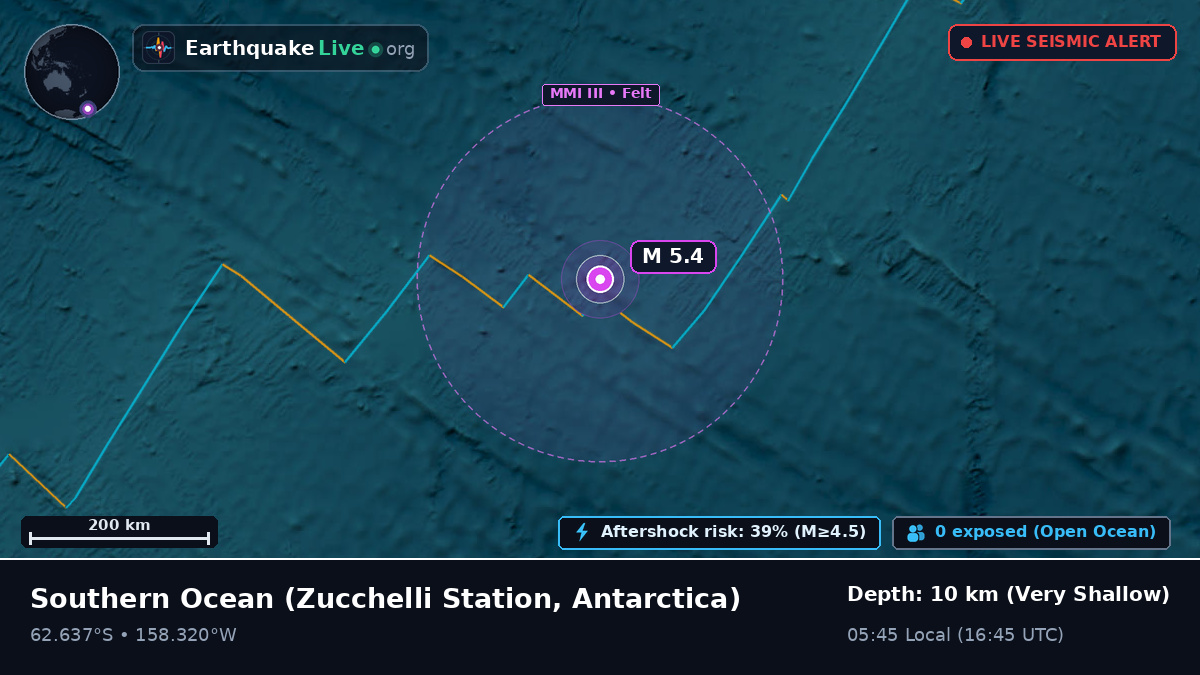 Southern Ocean (Antarctica)