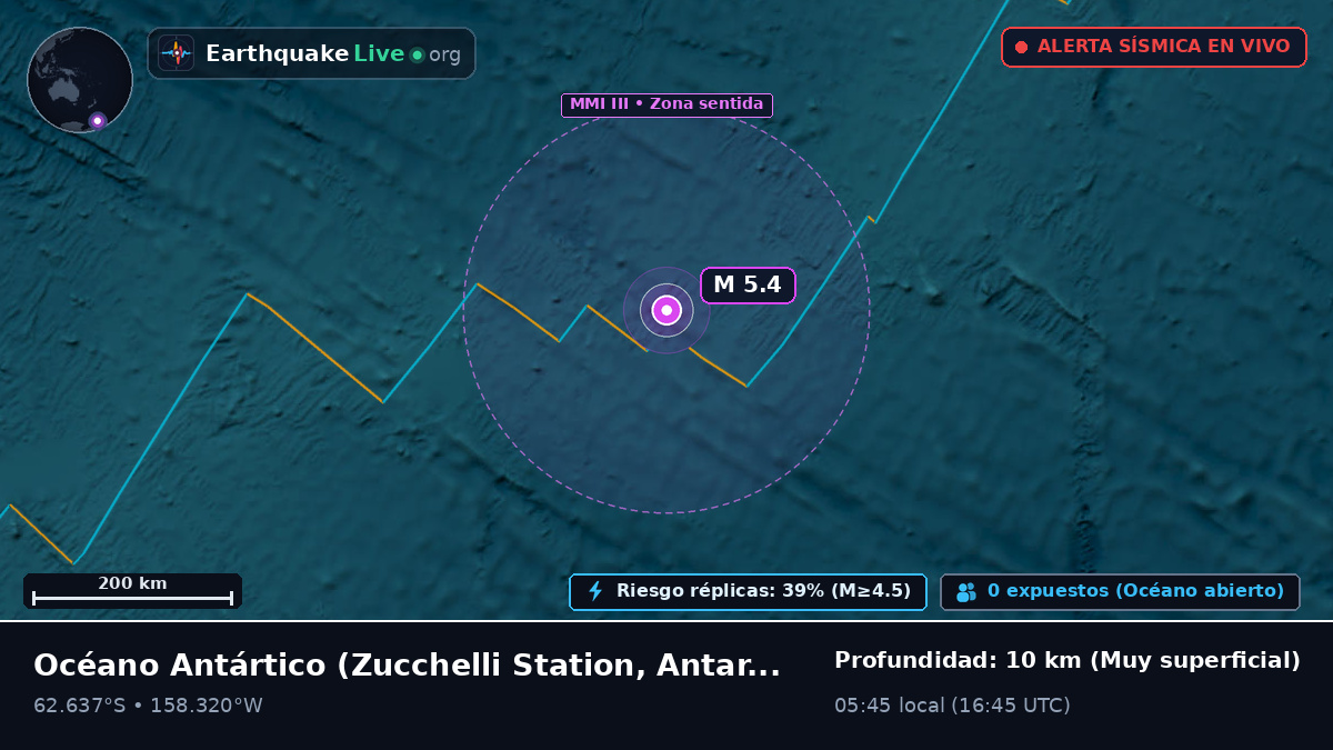 Océano Antártico (Antarctica)