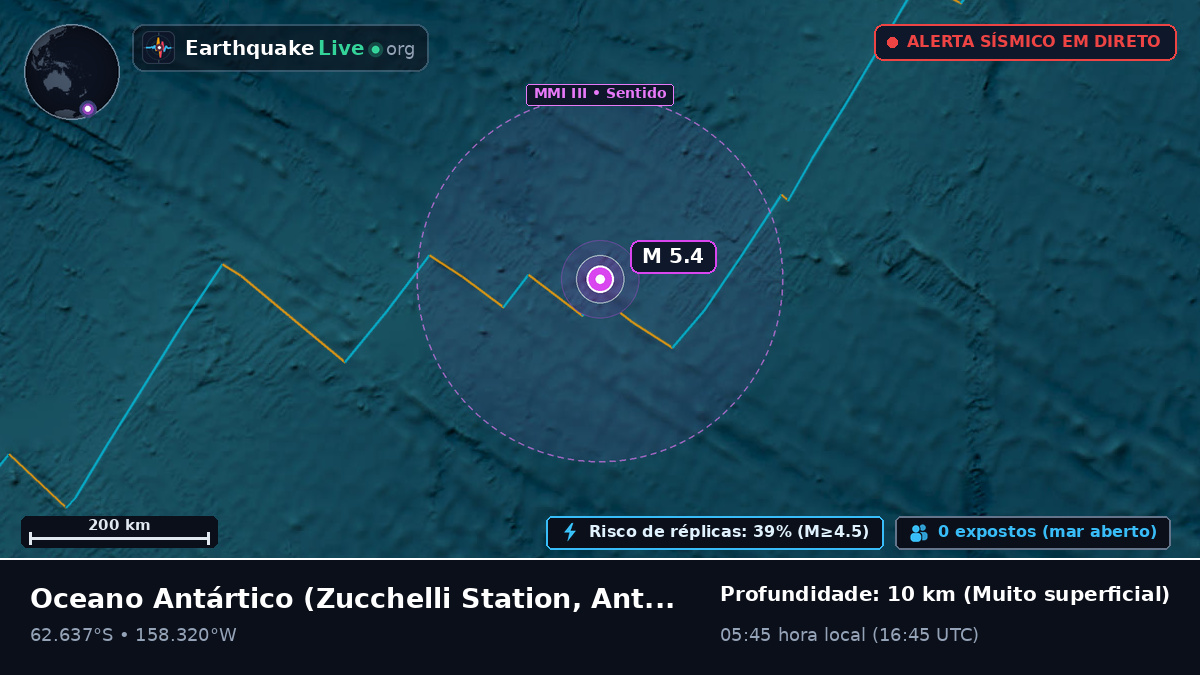 Oceano Antártico (Antarctica)