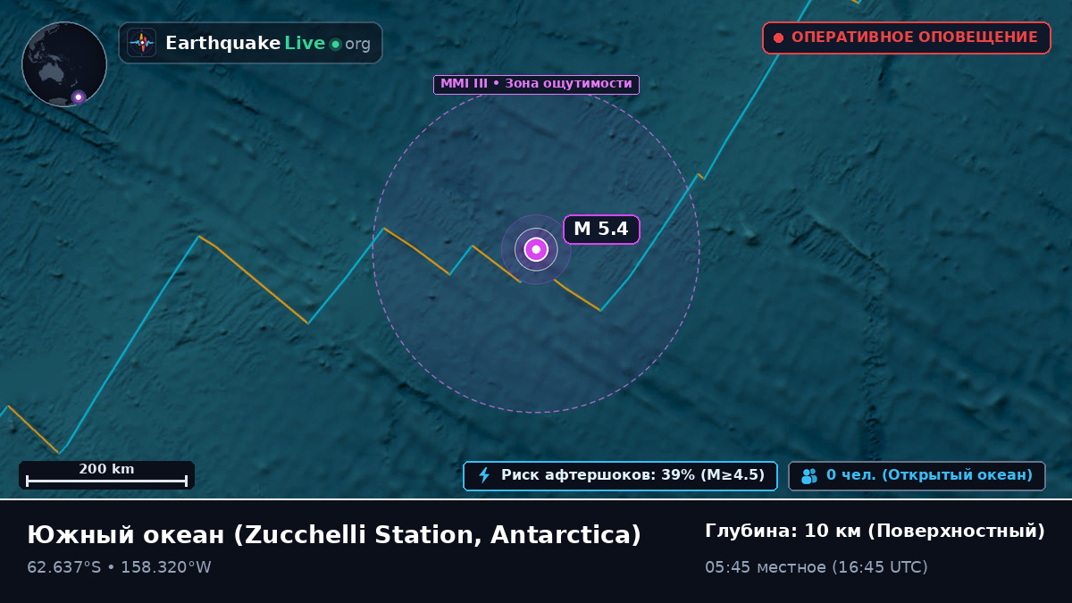 Южный океан (Antarctica)