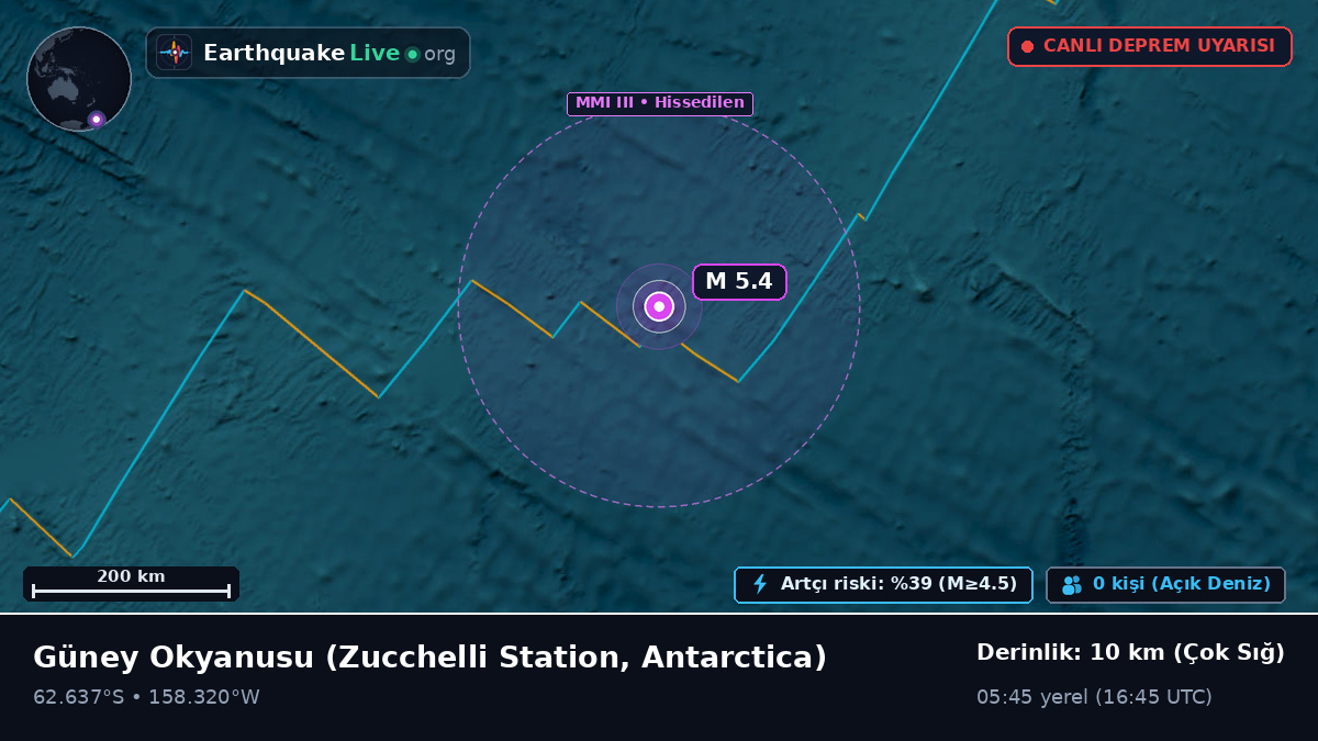 Güney Okyanusu (Antarctica)