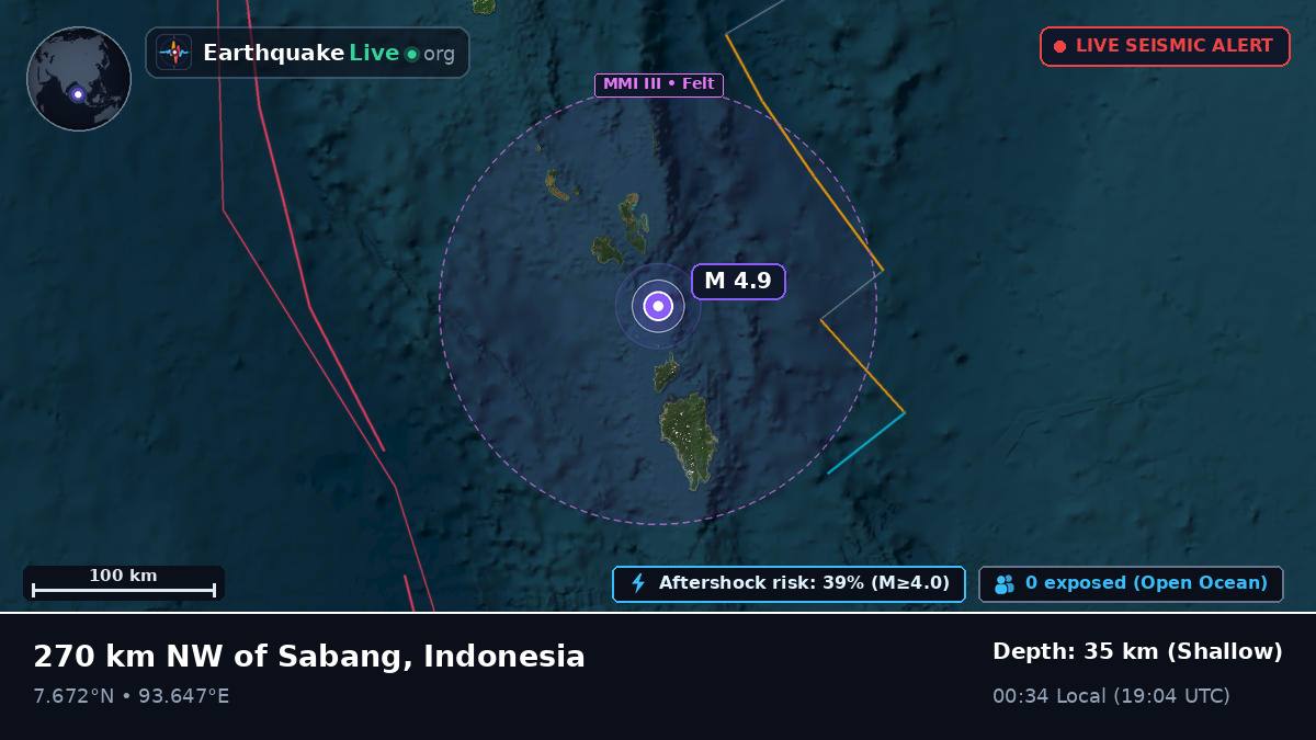 Indian Ocean (Indonesia)