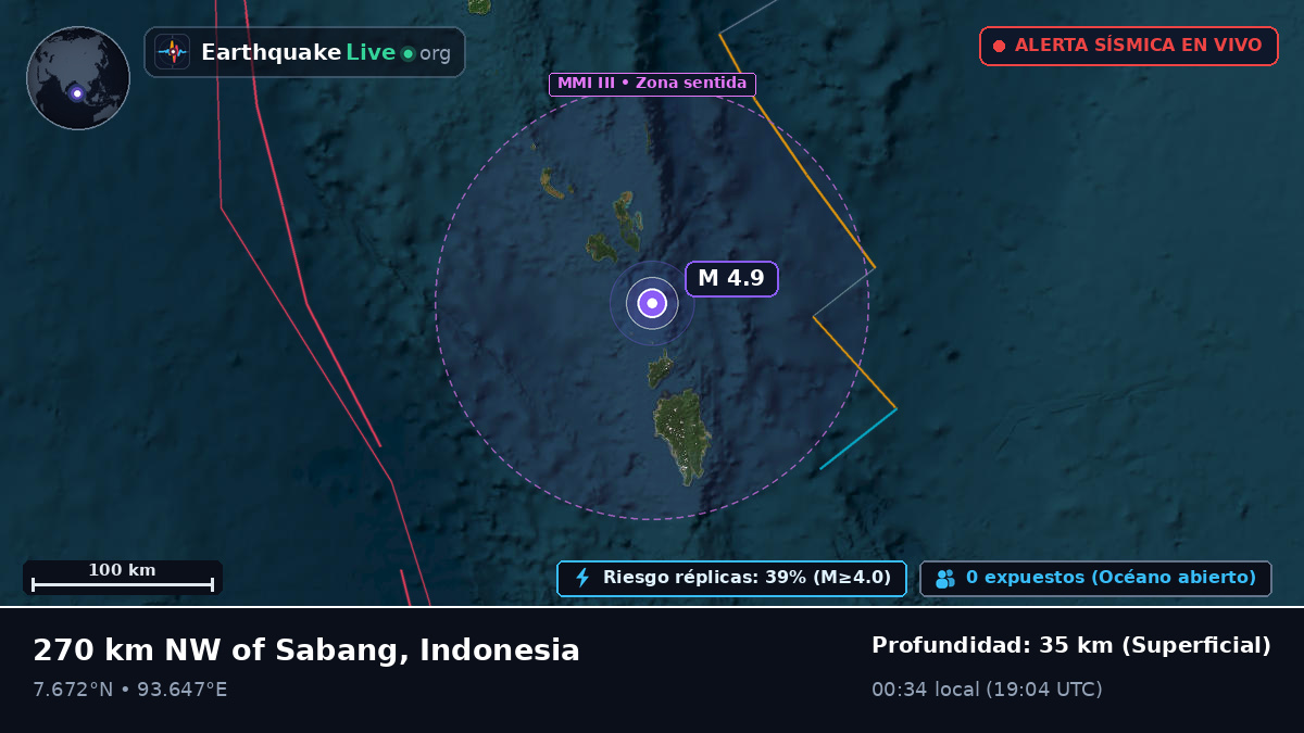 Océano Índico (Indonesia)
