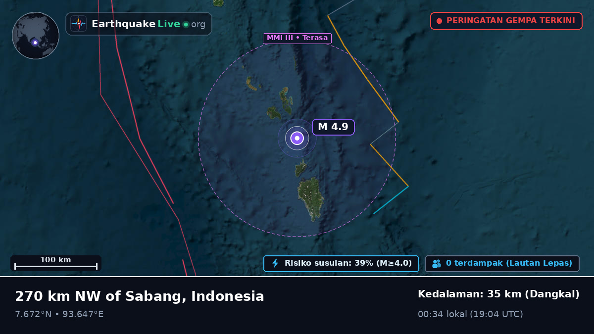 Samudra Hindia (Indonesia)