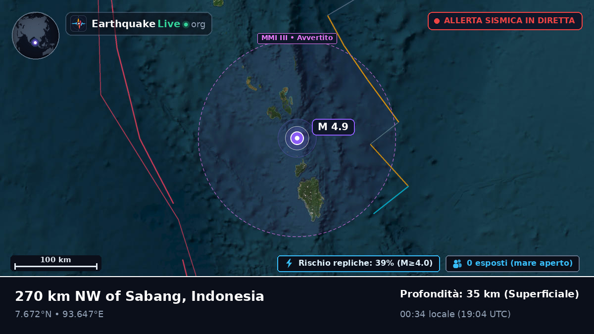 Oceano Indiano (Indonesia)