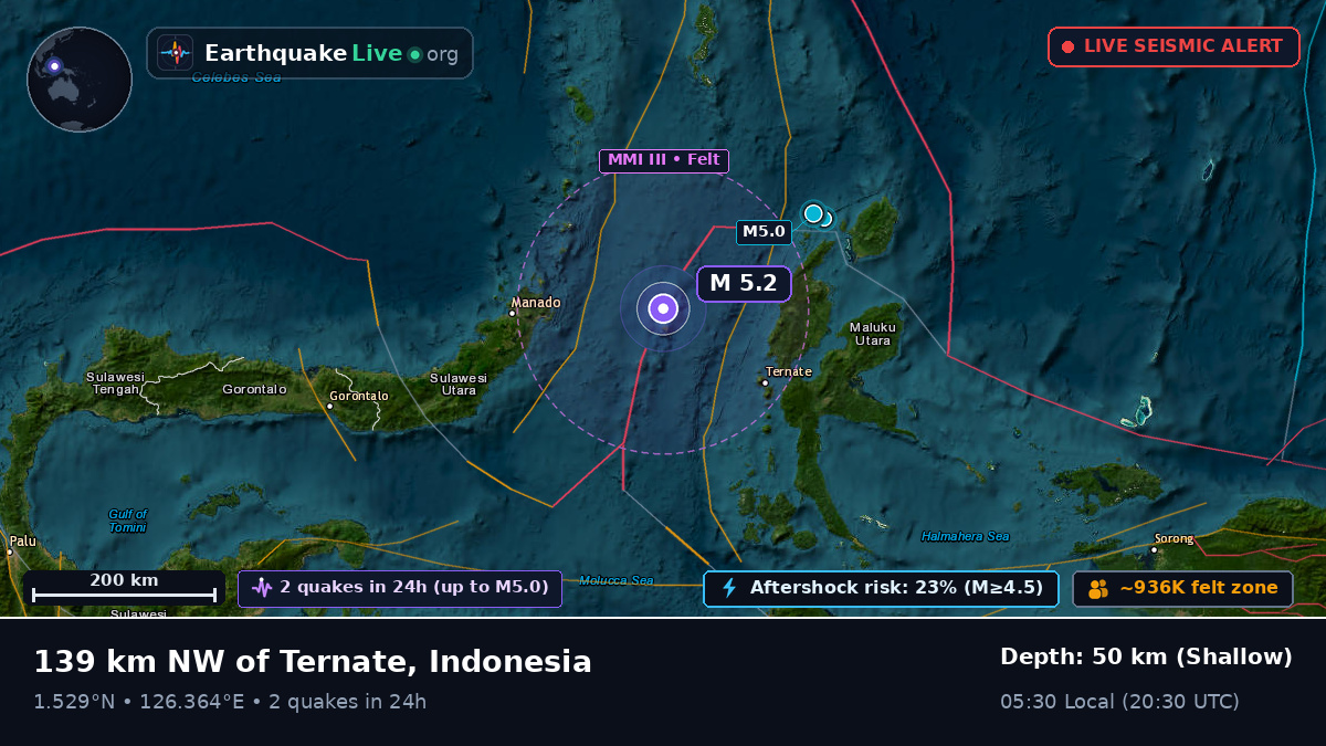 Molucca Sea (Indonesia)
