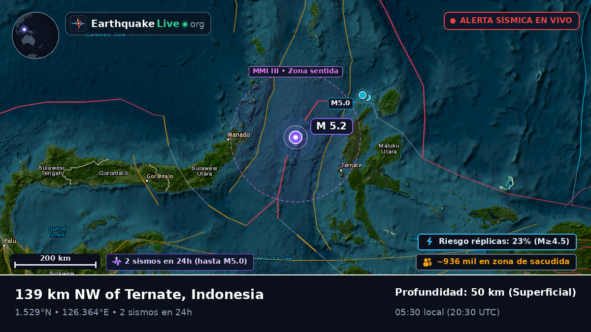 Mar de Molucas (Indonesia)