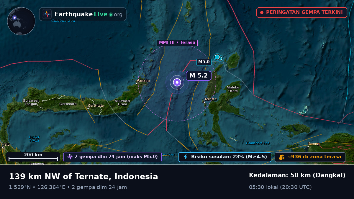 Laut Maluku (Indonesia)