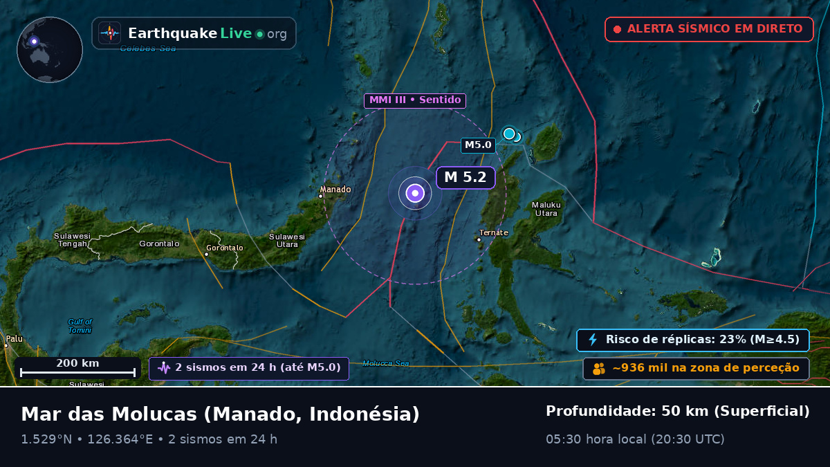Mar das Molucas (Indonésia)