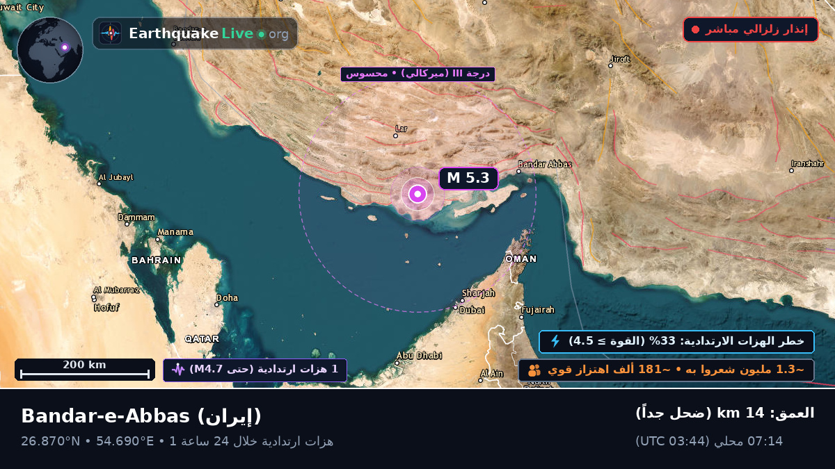 Hormozgan, إيران