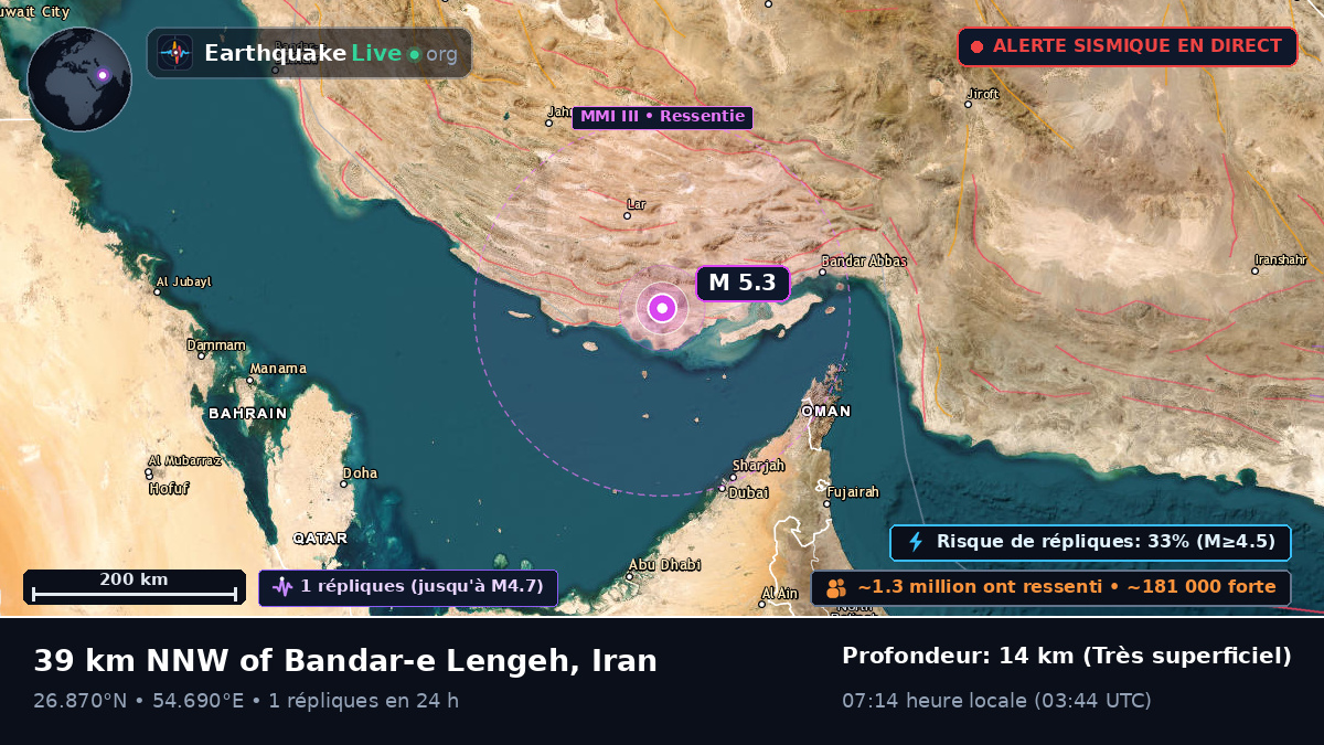 Hormozgan, Iran