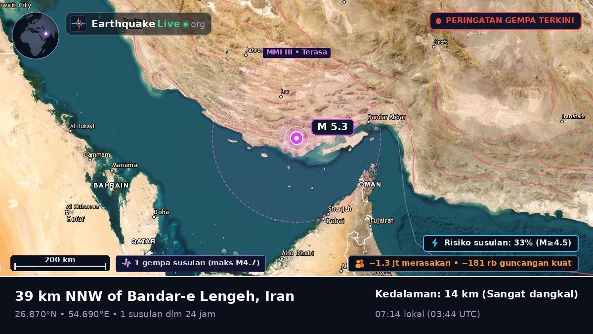 Hormozgan, Iran
