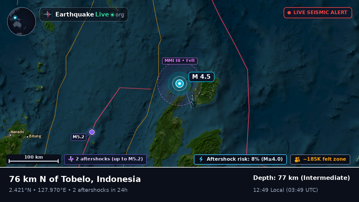 Molucca Sea (Indonesia)