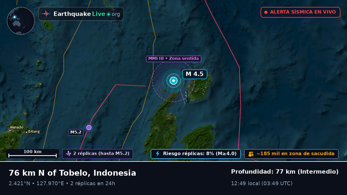 Mar de Molucas (Indonesia)
