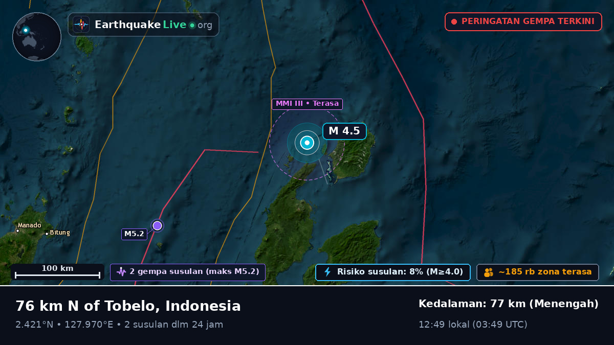 Laut Maluku (Indonesia)