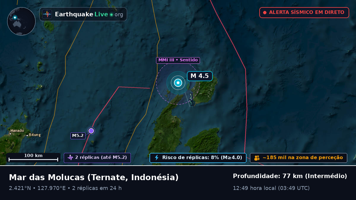Mar das Molucas (Indonésia)