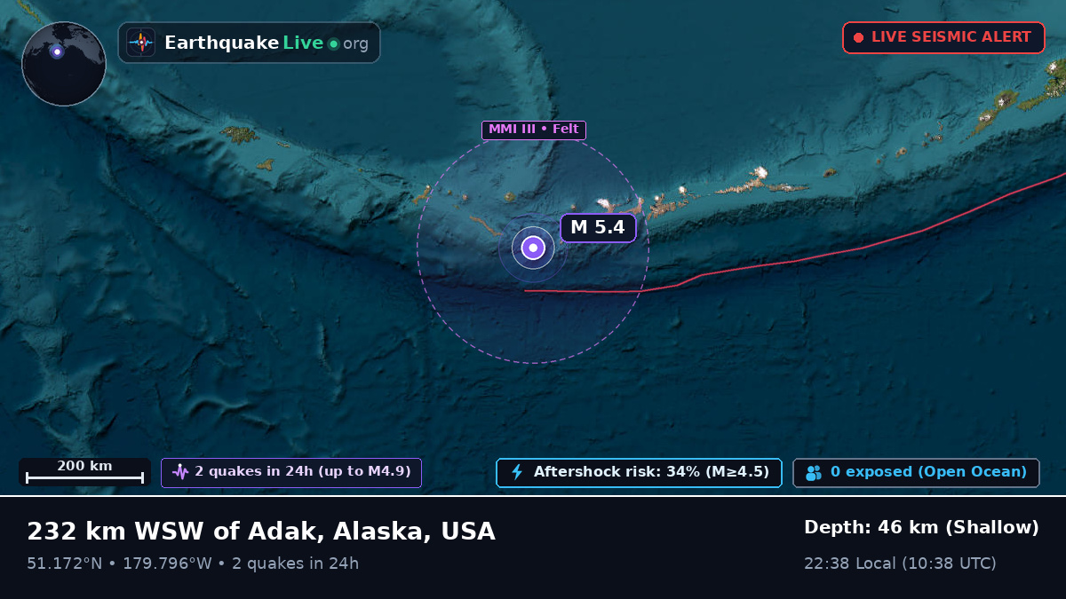 Aleutian Islands (USA)