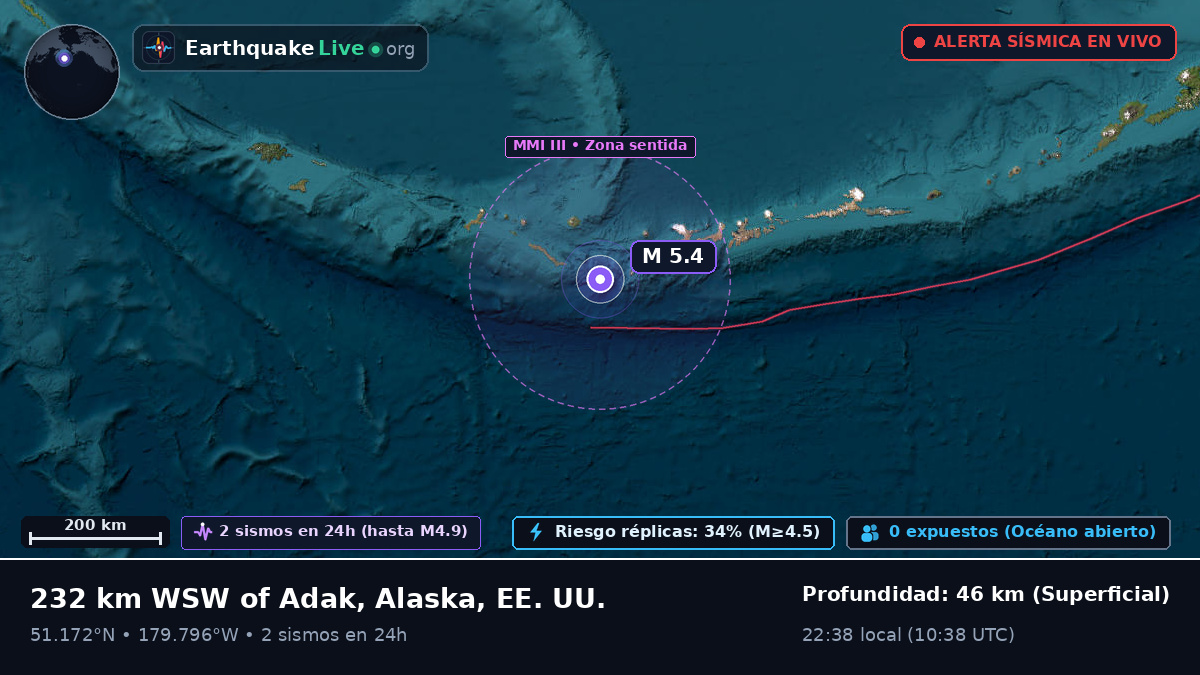 Islas Aleutianas (EE. UU.)