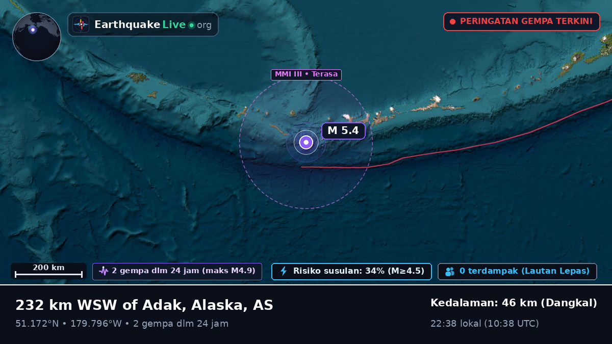 Kepulauan Aleut (AS)