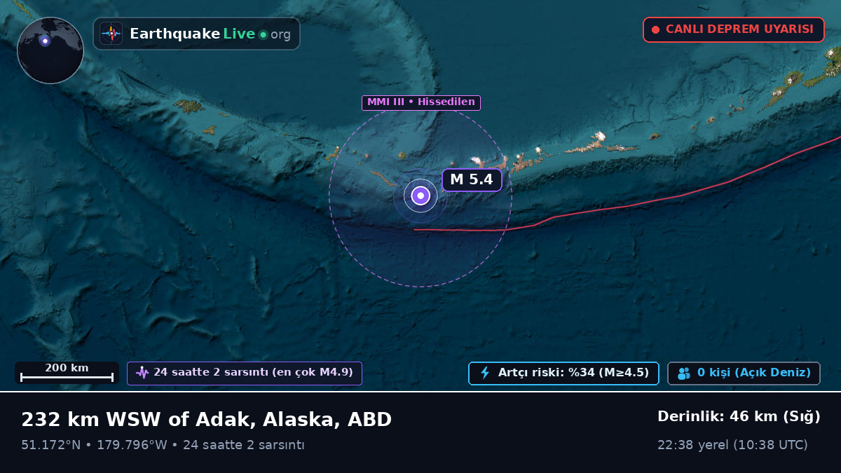Aleut Adaları (ABD)