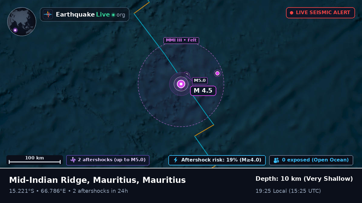 Indian Ocean (Mauritius)