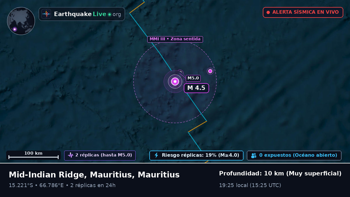 Océano Índico (Mauritius)
