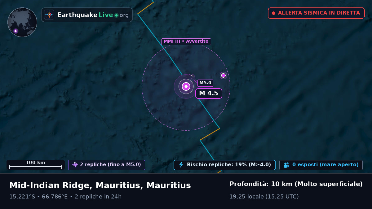 Oceano Indiano (Mauritius)