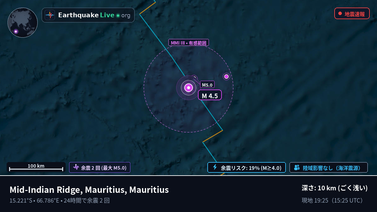 インド洋 (Mauritius)