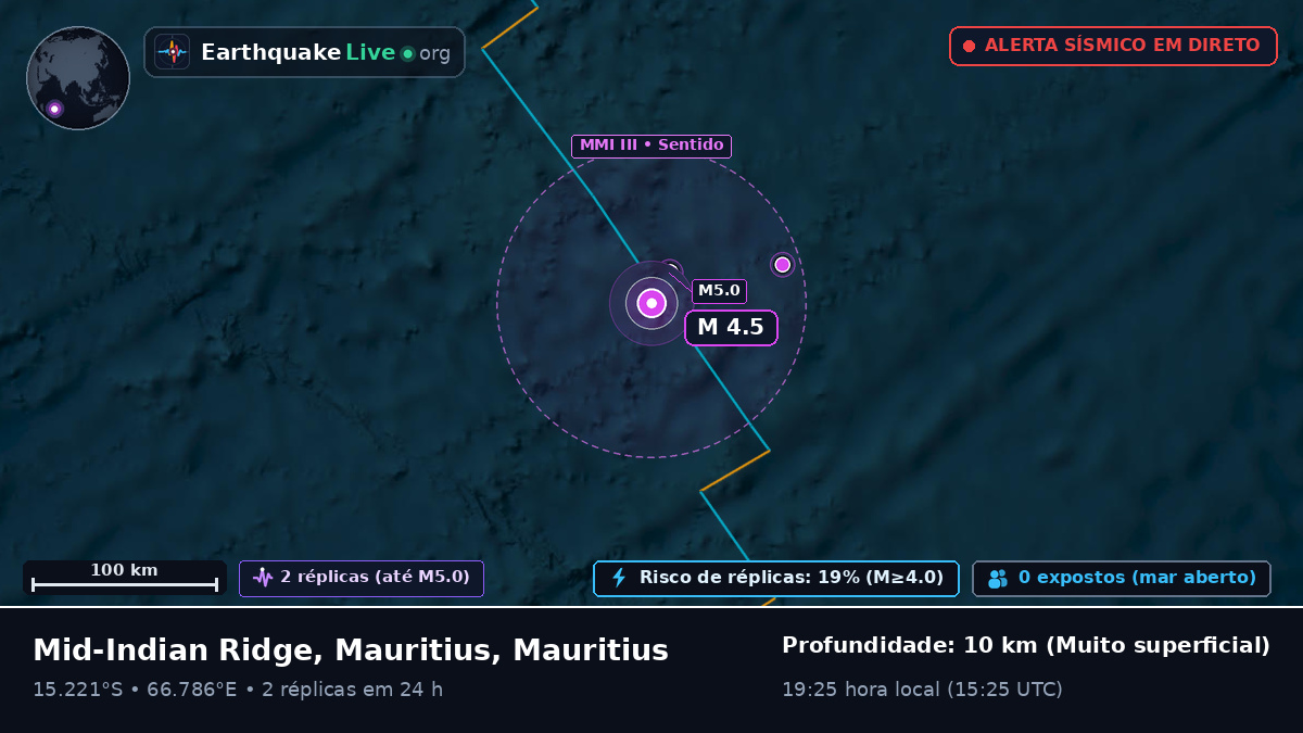 Oceano Índico (Mauritius)