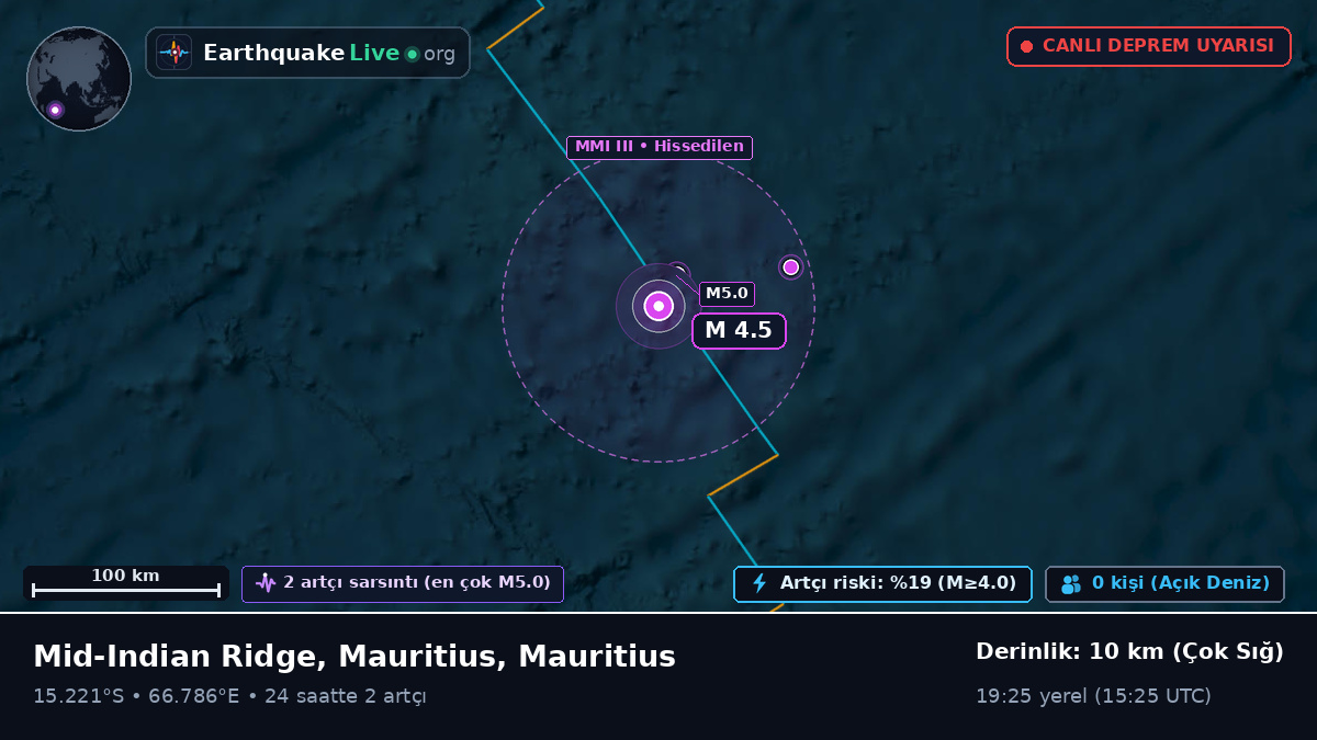 Hint Okyanusu (Mauritius)
