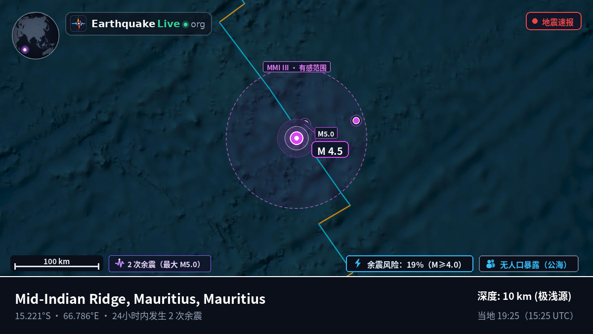 印度洋 (Mauritius)