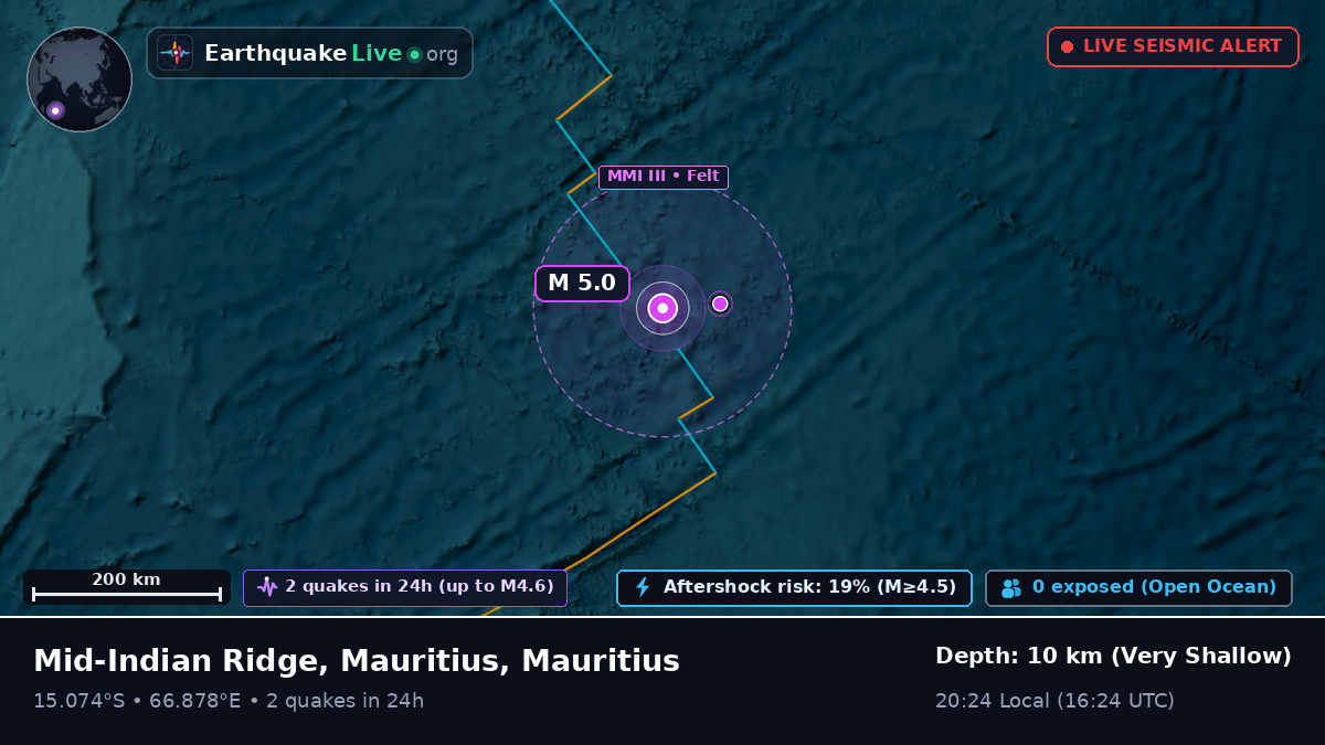 Indian Ocean (Mauritius)
