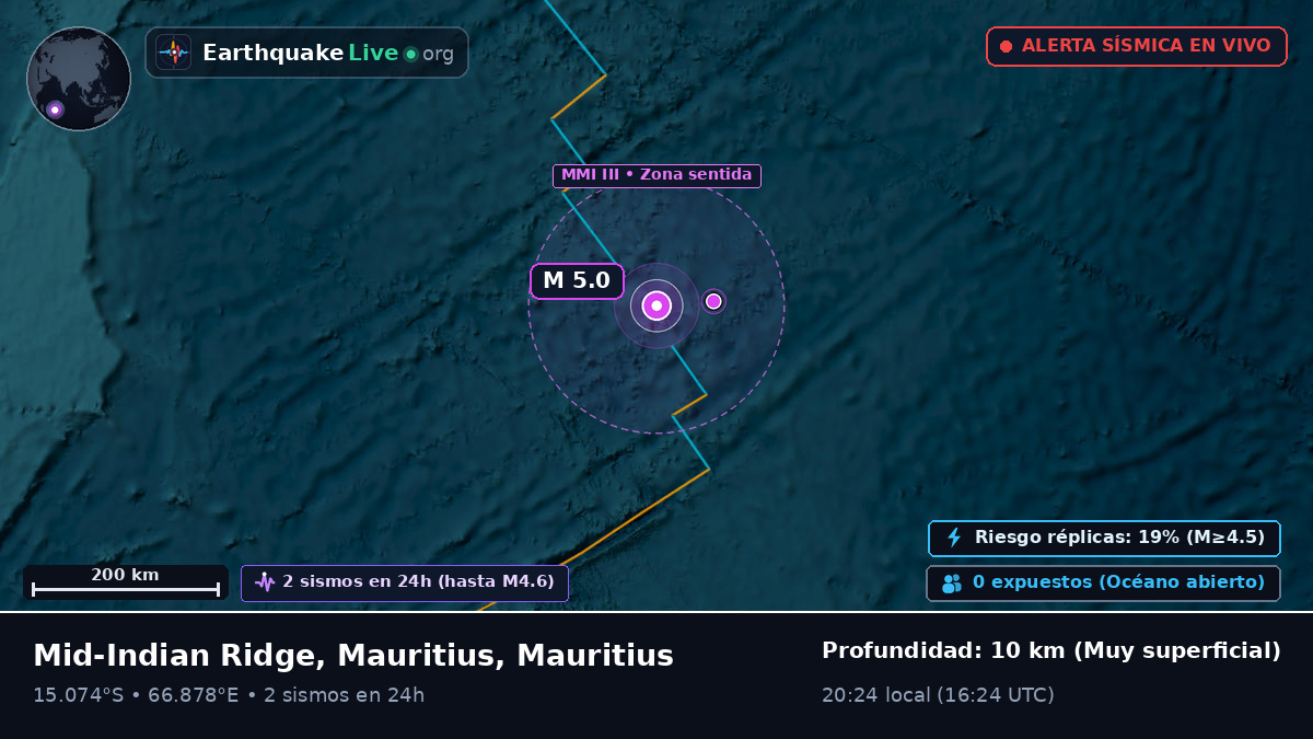 Océano Índico (Mauritius)