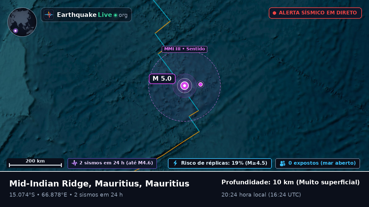 Oceano Índico (Mauritius)