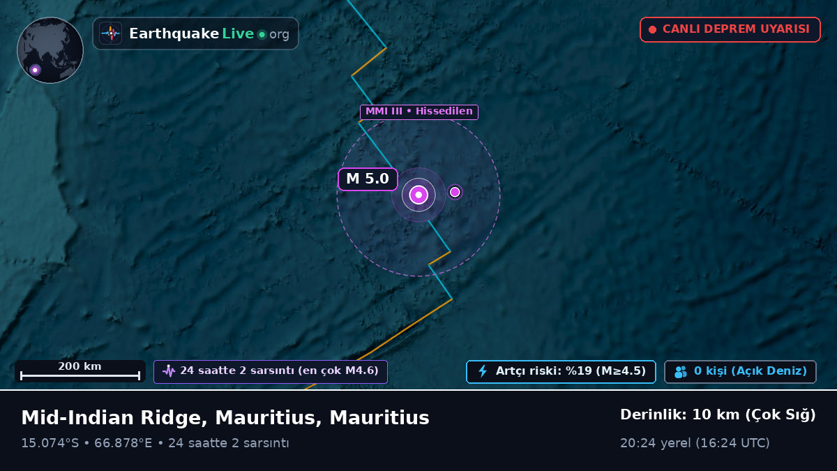 Hint Okyanusu (Mauritius)