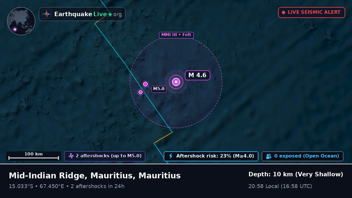 Indian Ocean (Mauritius)