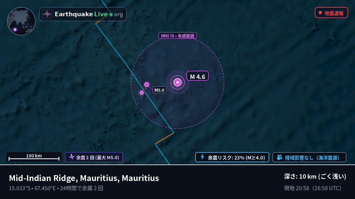 インド洋 (Mauritius)