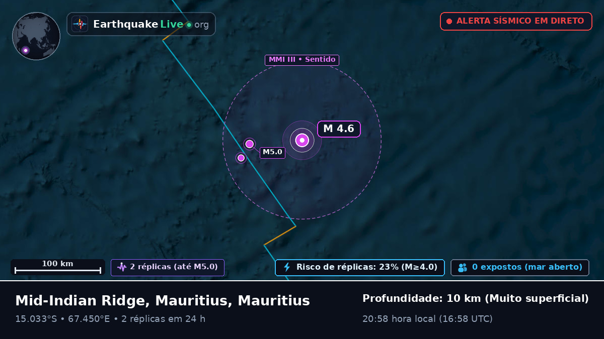 Oceano Índico (Mauritius)