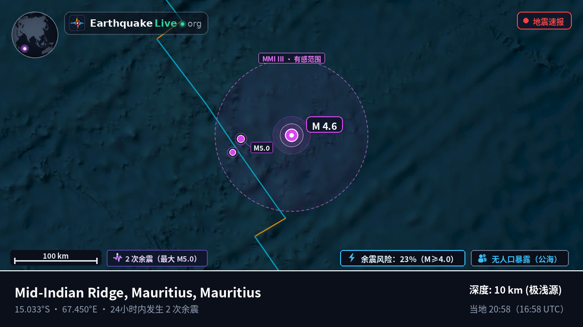 印度洋 (Mauritius)