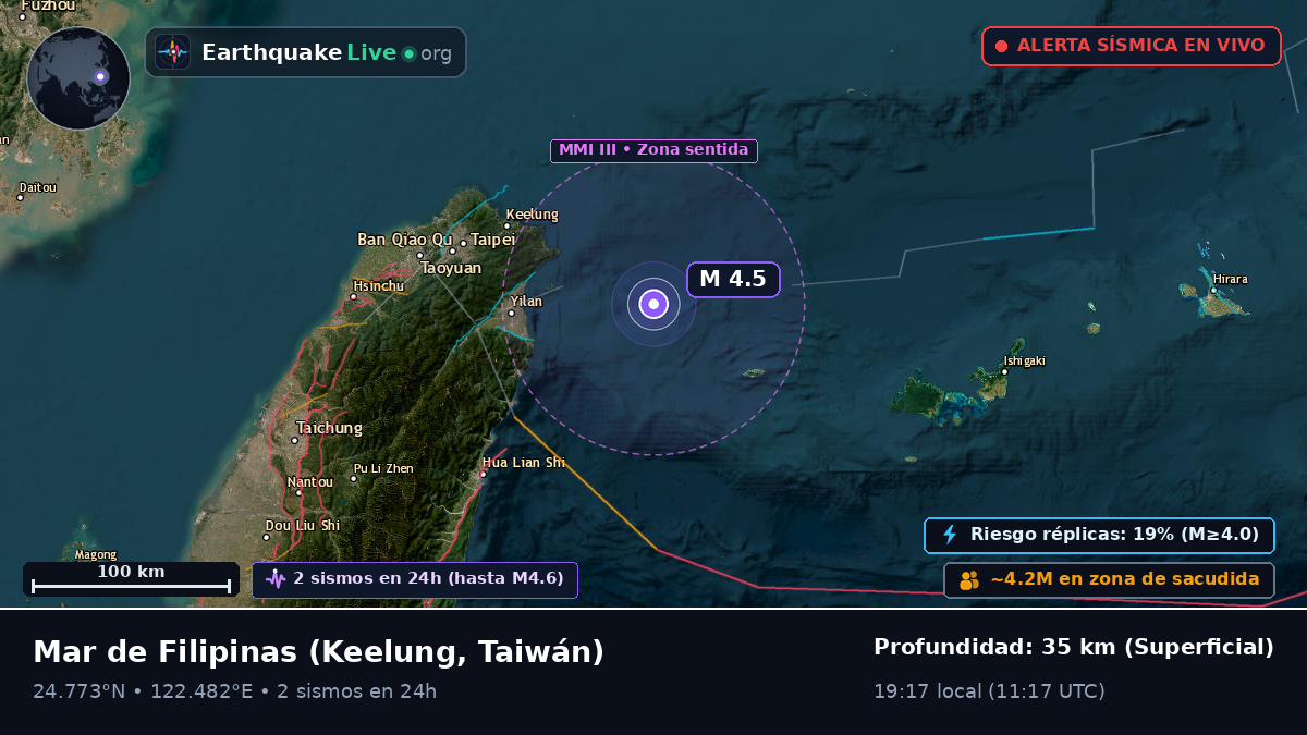 Mar de Filipinas (Taiwán)
