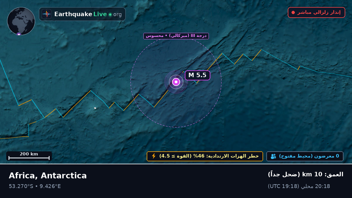 جنوب المحيط الأطلسي (Antarctica)