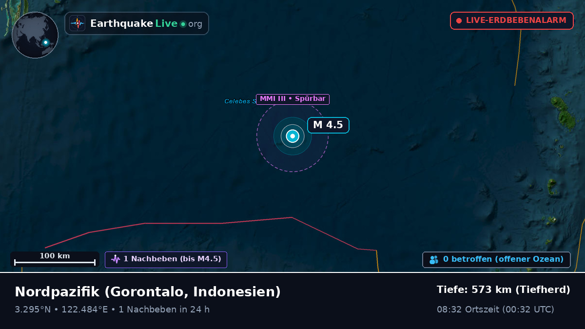 Nordpazifik (Indonesien)