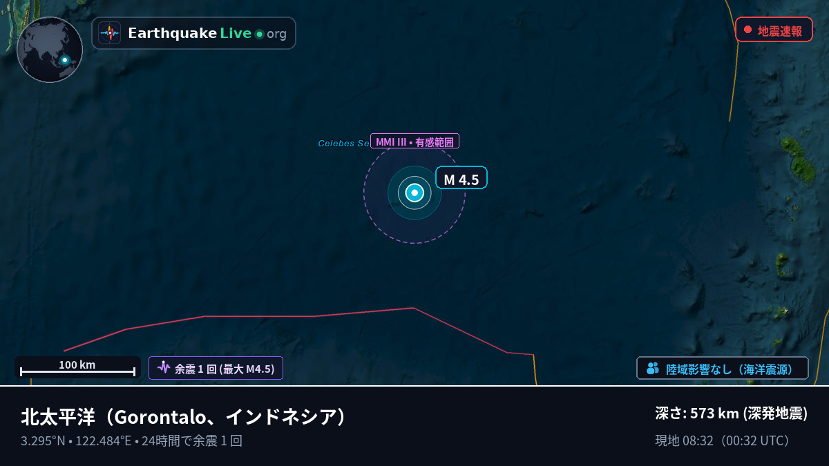 北太平洋 (インドネシア)
